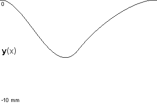 plotcurve